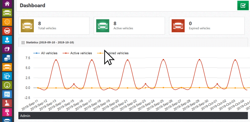 sharing-admin-config